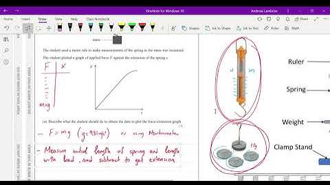 Unit 3: Practical Skills in Physics (WPH13/01) May 2019 - Question 2 -  AS Level Physics