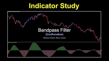 Bandpass Filter as a Confirmation Indicator