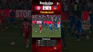 Abstiegskampf eskaliert! 😱 Bayern patzt gegen Heidenheim – Keller brennt! | Spieltag 32