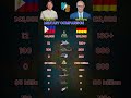 Philippines vs Germany Military Comparison 2026 | Who is Stronger?