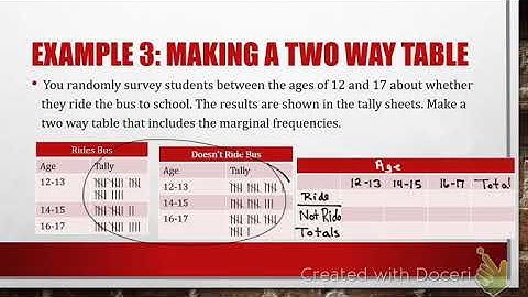std pre Alg 6.3 two way tables