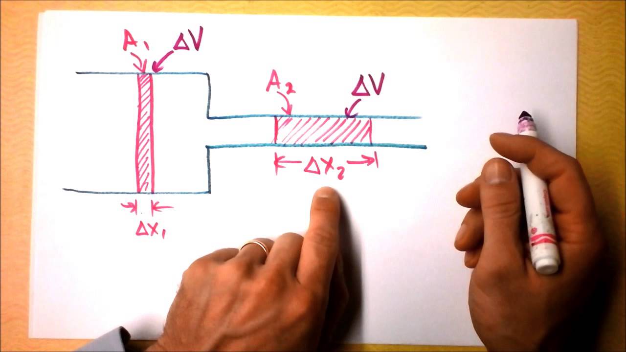 Fluids Flow Finally or How the Continuity Equation Relates to Irritable Bowel Syndrome | Doc Physics