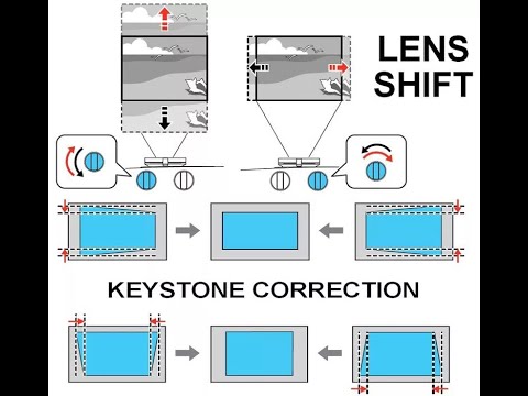Keystone, lens shift của máy chiếu hoạt động như thế nào? - YouTube