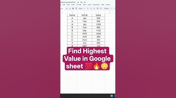 1 min magic trick | Find Highest Value in Excel Using MAXIFS  #shortsfeed #excel #viral