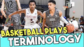 Basketball Plays Terminology