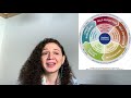 Emotional Intelligence (EQ-i 2.0 Assessment) #Coach YasmineHatoum