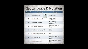 Set language and notation #shorts #mathematics #JMSKSTUDY
