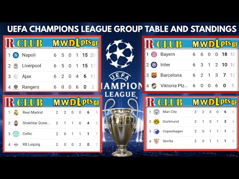 UEFA CHAMPIONS LEAGUE STANDINGS TABLE 2021/22