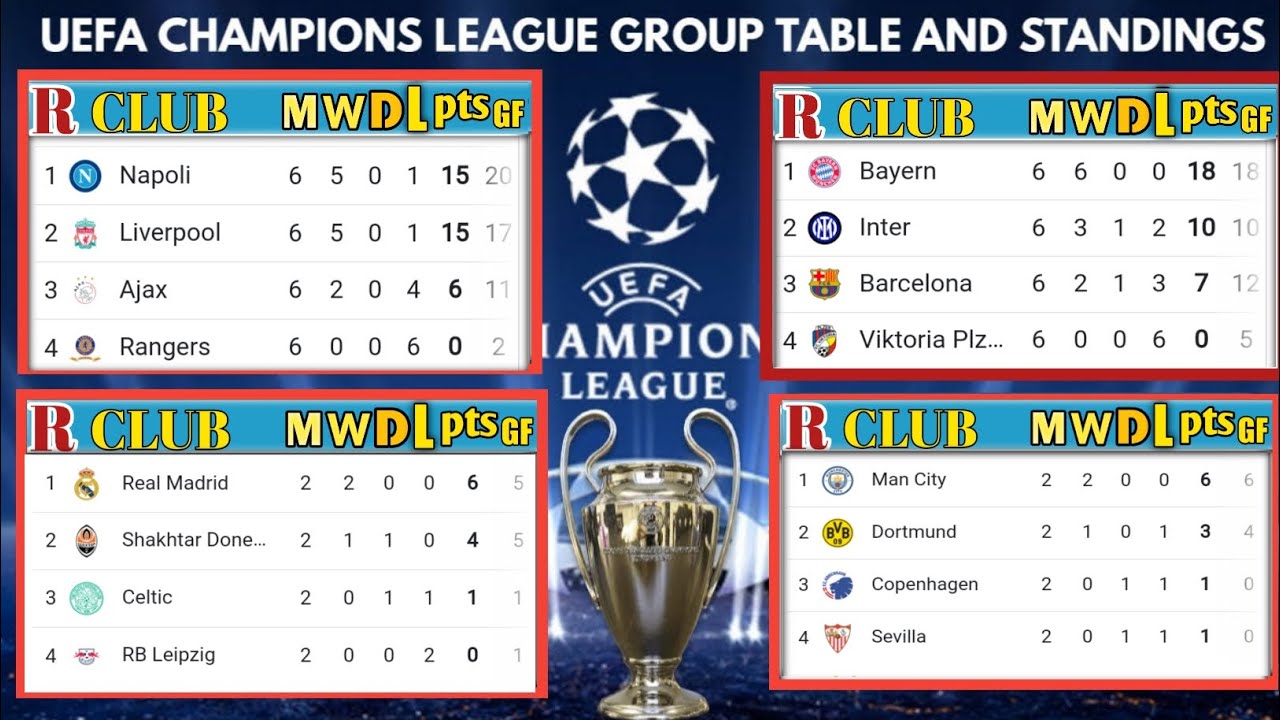 Uefa Champions League Standings Table