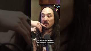 Steve Aoki talks about Royalties