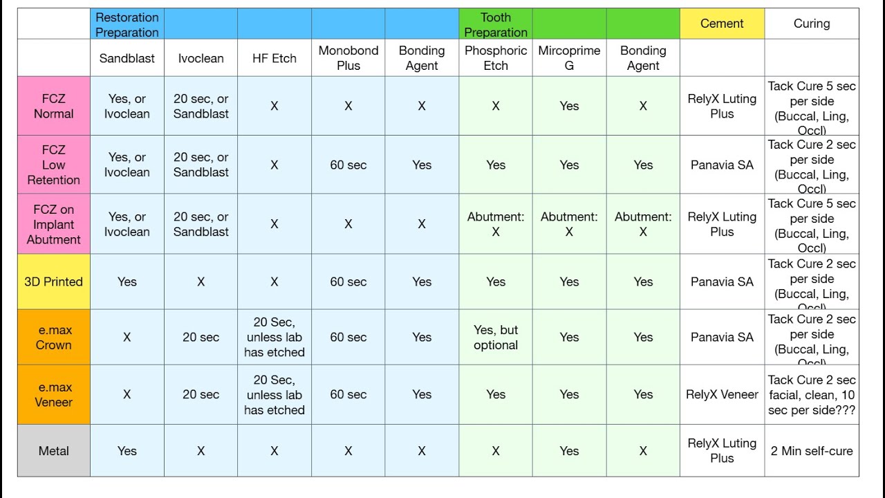 Мастерство реставрации фарфора: подробное руководство 🦷