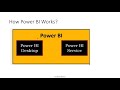 Power BI Online Training Session 1