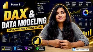 Power BI Data Modeling & DAX Tutorial | Star Schema, Relationships &  Measures| Full Course 2026
