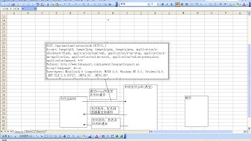 传智播客 韩顺平 php从入门到精通 视频教程 第146讲 开发自己的网上支付平台② 商家与易宝支付网关对接详解