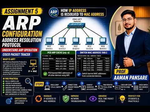 ARP Configuration & Analysis | Address Resolution Protocol | Cisco Packet Tracer