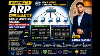 ARP Configuration & Analysis | Address Resolution Protocol | Cisco Packet Tracer Guide