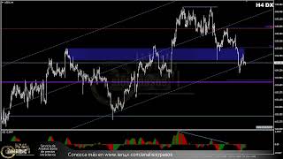 Forex con Café del 20 de Mayo del 2024