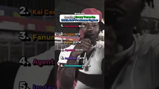 Ranking the 2022 AMP Cypher #2022 #cypher #amp #ranking