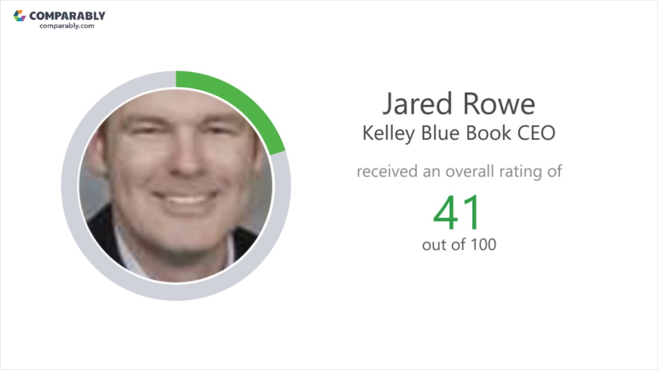 Kelley Blue Book's CEO and Office Environment - Q1 2019