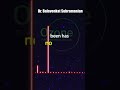 "Transform Your Destiny" Dr Balavenkat #shorts #time #destiny #success #inspiration