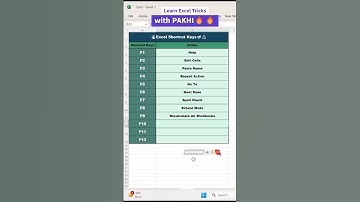 Excel Shortcut Keys😎🤗 || Quick and Easy Tutorial👍⌛🔥 #spreadsheet #shorts