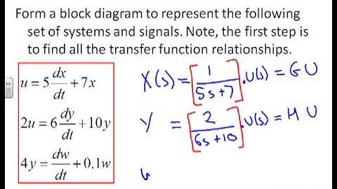 Block diagram 3