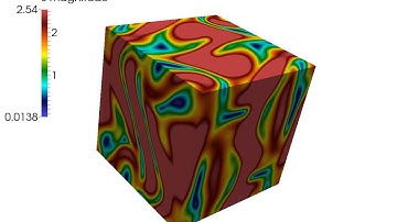 Orszag-Tang vortex: current field by lattice boltzmann simulation