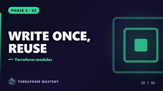 Terraform Modules Explained — Reusable Infrastructure