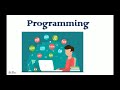 Factorial Using Recursion