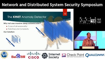 NDSS 2018 - Kitsune: An Ensemble of Autoencoders for Online Network Intrusion Detection