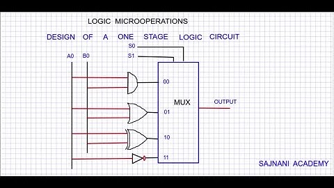Logic Microoperations : Hardware Implementation