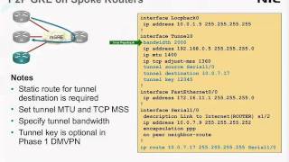 Celebrity DMVPN Phase 1 principles and spoke router configuration Profile