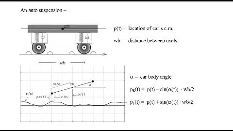 MMCC I #18- Mathematical Modeling and Computational Calculus I - A Smooth Ride Over a Bumpy Road