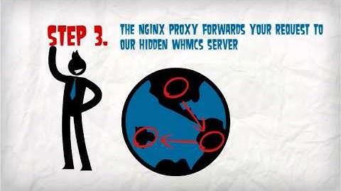 Anonvps.net - Nginx Reverse Proxy - Anonymous VPS