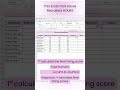 Excel Resume Shortlisting System | Hiring Automation