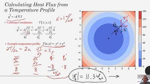 Heat Transfer - Chapter 2 - Fourier