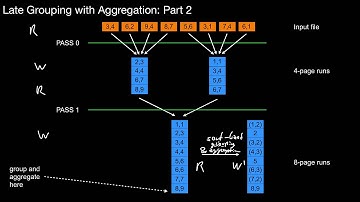 14.480 Late, Online, and Early Grouping with Aggregation