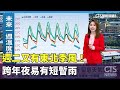 氣象預報