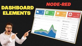NODE-RED | Complete Dashboard Elements Explained