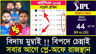 RR vs LSG ম্যাচ শেষে আইপিএল পয়েন্ট টেবিল | IPL Points Table 2024 | Match 44 | IPL 2024 Points table