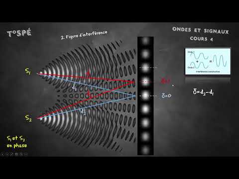 Vidéo: La diffraction provoque-t-elle des interférences ?