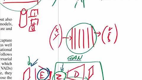 AI经典论文解读57：Gradient Origin Networks 梯度原点网络