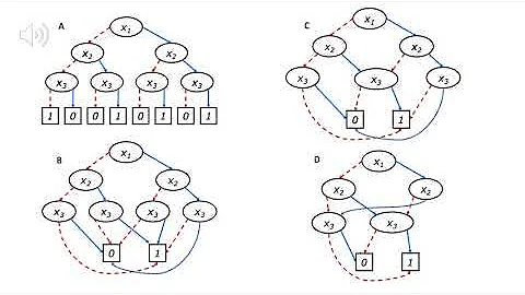 Tutorial Teaser - BDDs for Representing Data in Ru...