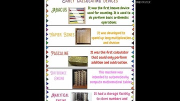 early calculating devices name|by learn computer skills