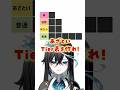 あざといTier表を作れ!【#ミリプロ】