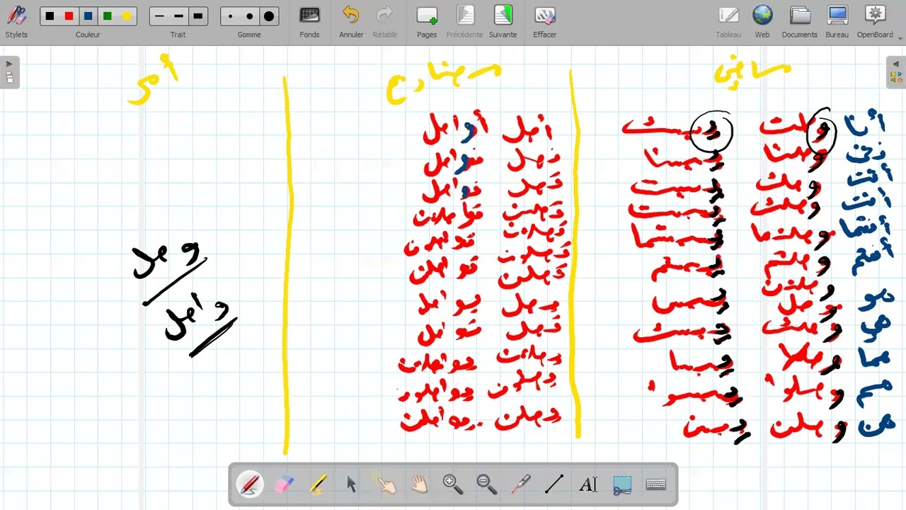 الدرس06: إسناد المثال إلى الضمائر