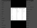 Name of Family members in Italian 🇮🇹