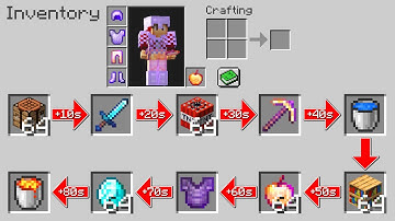 Minecraft UHC but the inventory is "Random"..