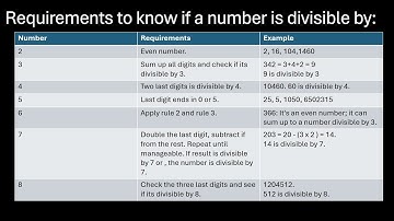 Requirements to know if the number is divisible by number from 2-15 (Part 1)
