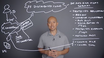 Amazon Cloudfront with F5 Distributed Cloud Bot Defense on the Brightboard